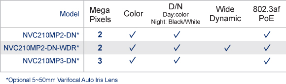 NVC210MP Models